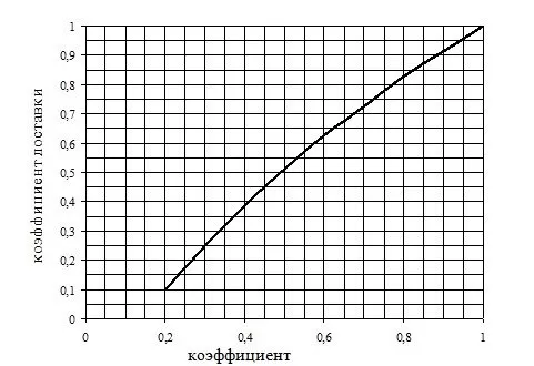 Пример расчета рабочей точки вентилятора